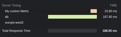 타이밍 예제 출력